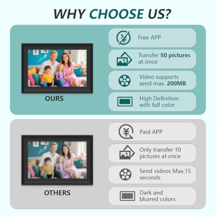 SSAWiFiFRAME Digital Picture F - Digital Photo Frame Wifi のレビューと価格