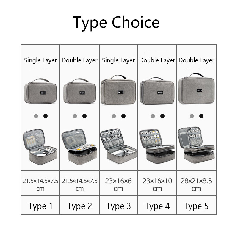P+ Portable Electronic Accesso - Electronics Gadgets And Accessories のレビューと価格