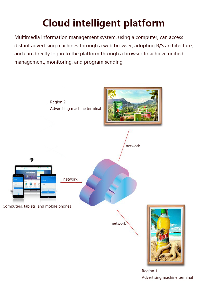 32 Inch Digital Photo Frame Wi - Digital Photo Frame Wifi のレビューと価格